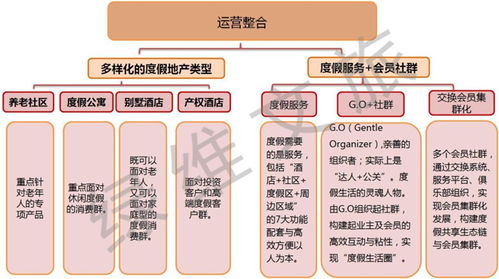 疫情启示录 康养度假崛起，互联网信息服务引领未来旅游新趋势