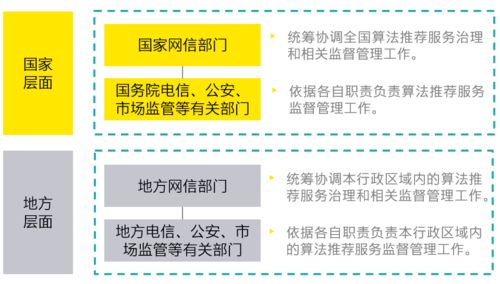 互联网信息服务算法推荐管理规定修订变化与合理应用路径探析