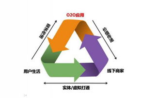 创新运用O2O模式，臻膳国际餐饮引领火锅行业发展