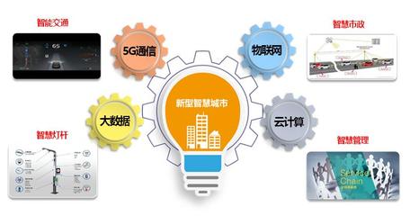 构建智慧城市 信息化项目方案在互联网信息服务中的应用与实施