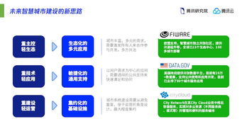 互联网巨头引领未来城市建设 从信息服务到智慧城市设计主导者的角色演变